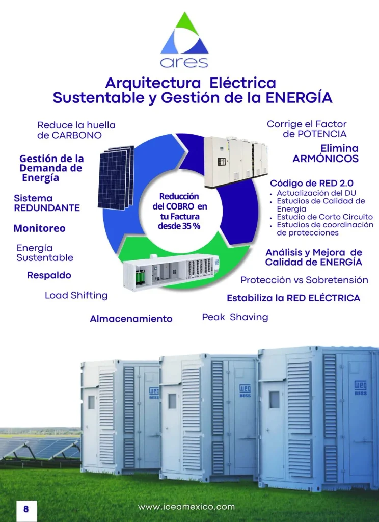 Infografía Arquitectura Eléctrica Sustentable y Gestión de la Energía: reducción del cobro en la factura desde 35% mediante paneles fotovoltaicos y baterías BESS, corrección del factor de potencia, eliminación de armónicos, Código de RED 2.0, peak shaving, load shifting, respaldo, monitoreo y sistema redundante