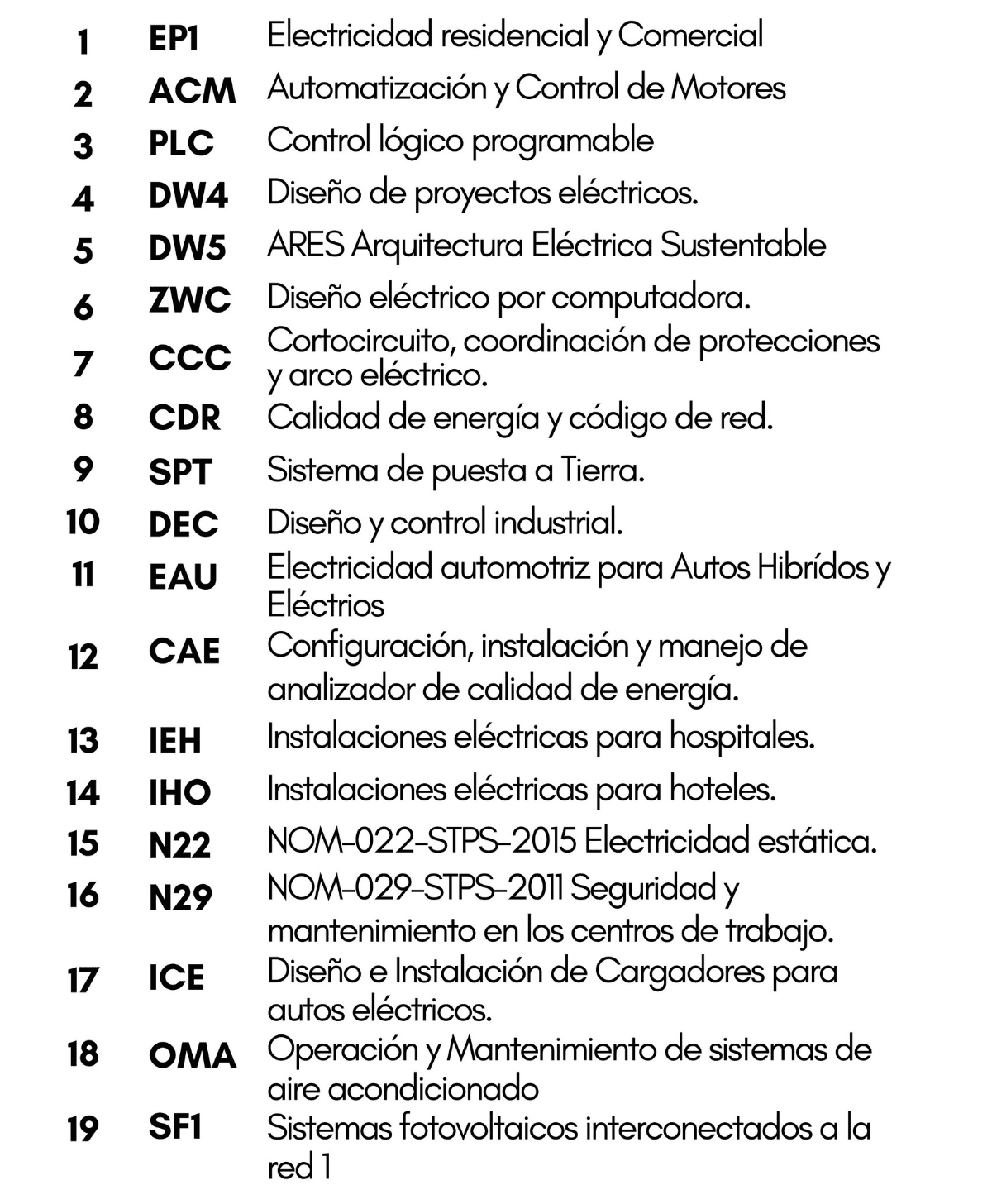 Programas de capacitación ICEA